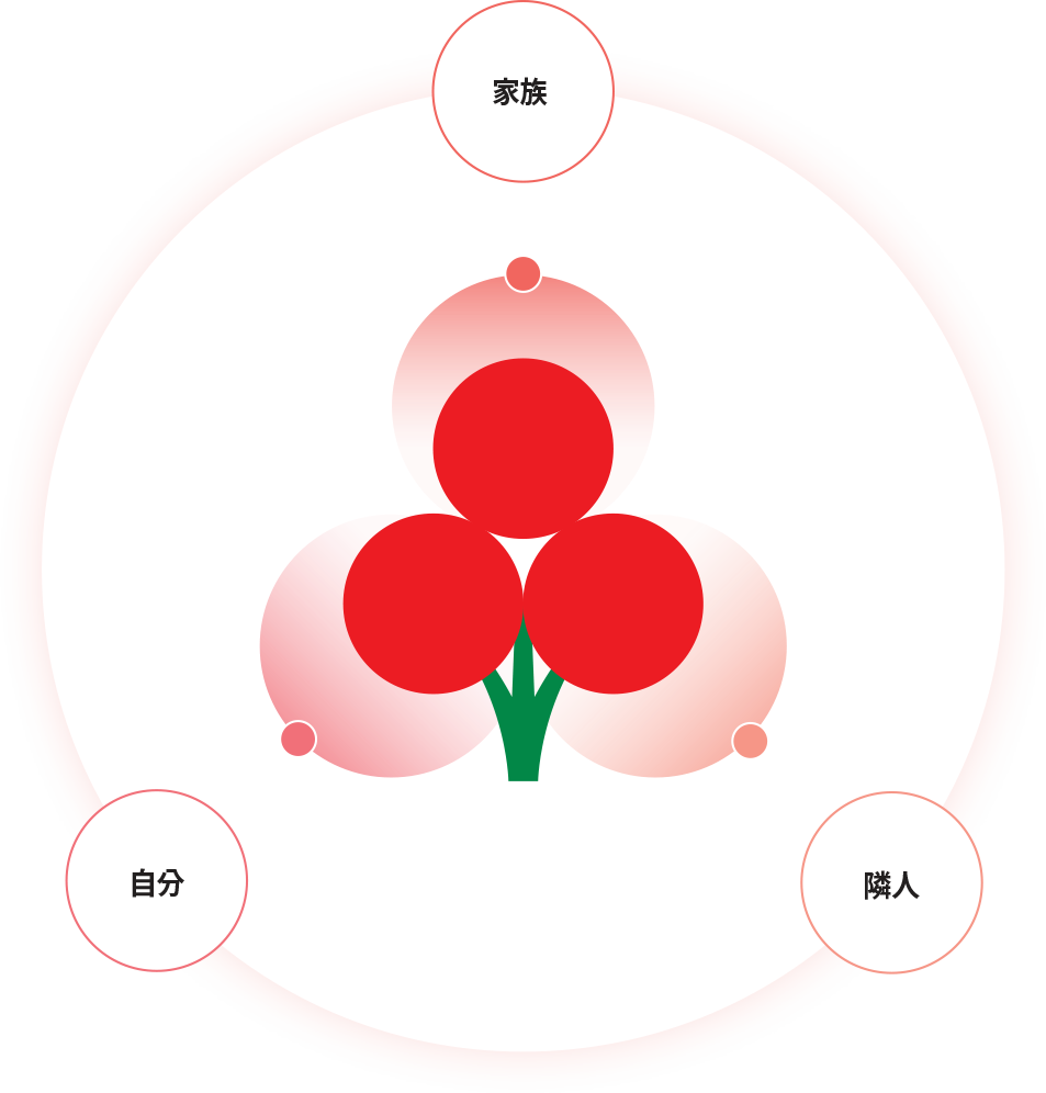 My Family Myself My Neighbors